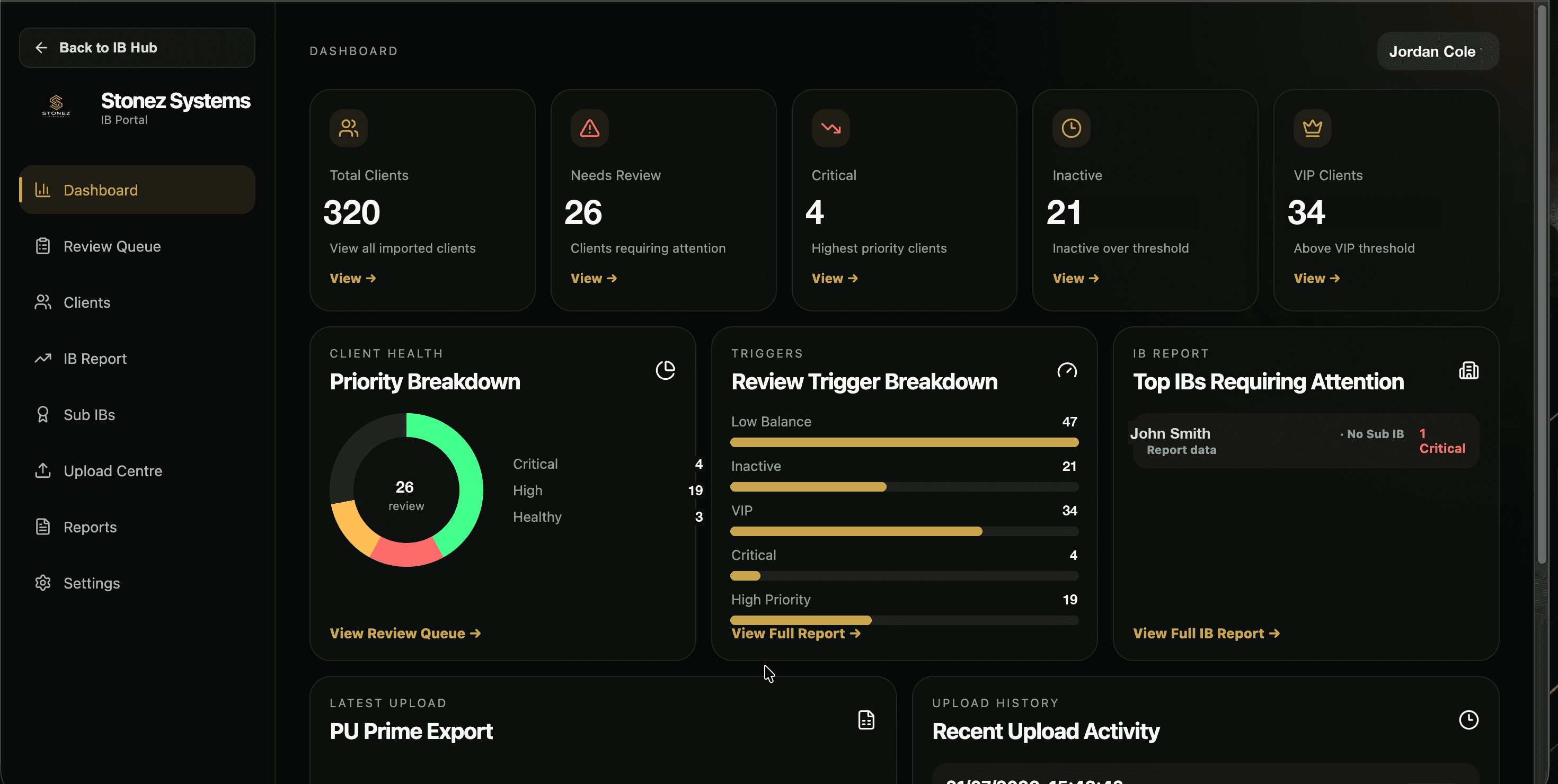The IB Hub dashboard, showing client health, review triggers and upload activity